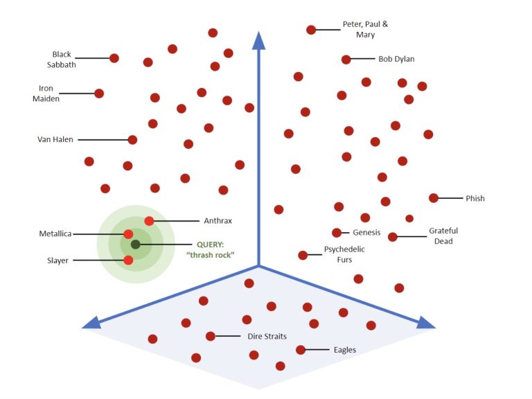 Semantic search vs Vector search — Unfolding the complexity of modern ...